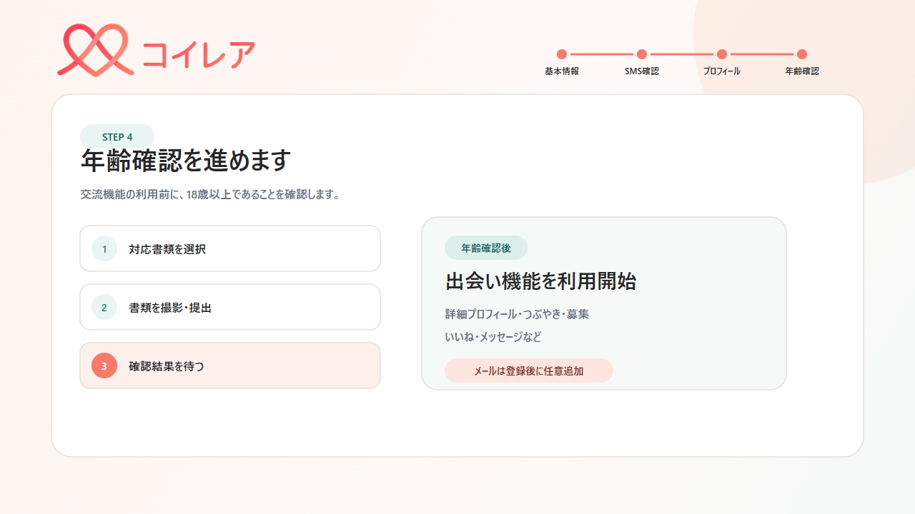 無料登録から利用開始までの4ステップ